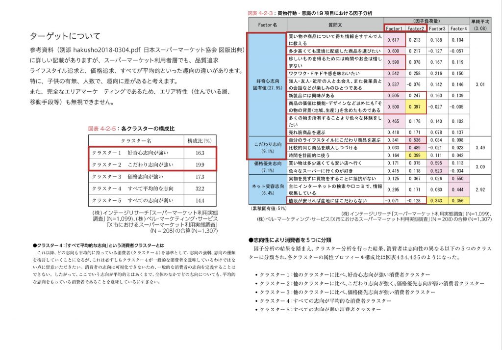 企画書サンプル