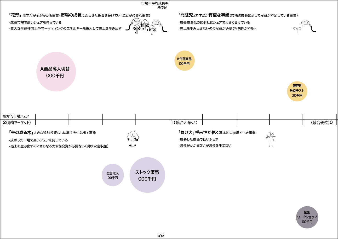 PPM分析シートA4PDF